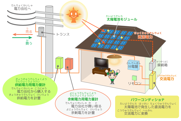 電気を学ぶ 太陽光発電 エコーニュースウェブマガジン