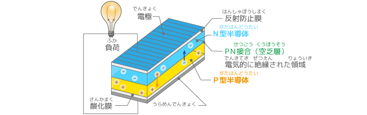 太陽電池イラスト
