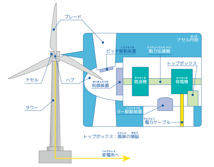 風力発電 エコニュース Econews 環境 省エネ 電気に関するwebメディア 日本テクノ