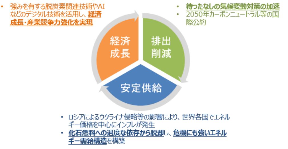 特集／「改正GX推進法」成立――今さら聞けないGXの概要と改正のポイント